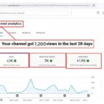 #youtube-seo #seo #imitbd #Project