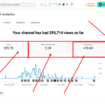 #youtube-seo #seo #imitbd #Project