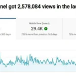#youtube-seo #seo #imitbd #Project