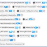 #youtube-seo #seo #imitbd #Project