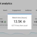 #youtube-seo #seo #imitbd #Project